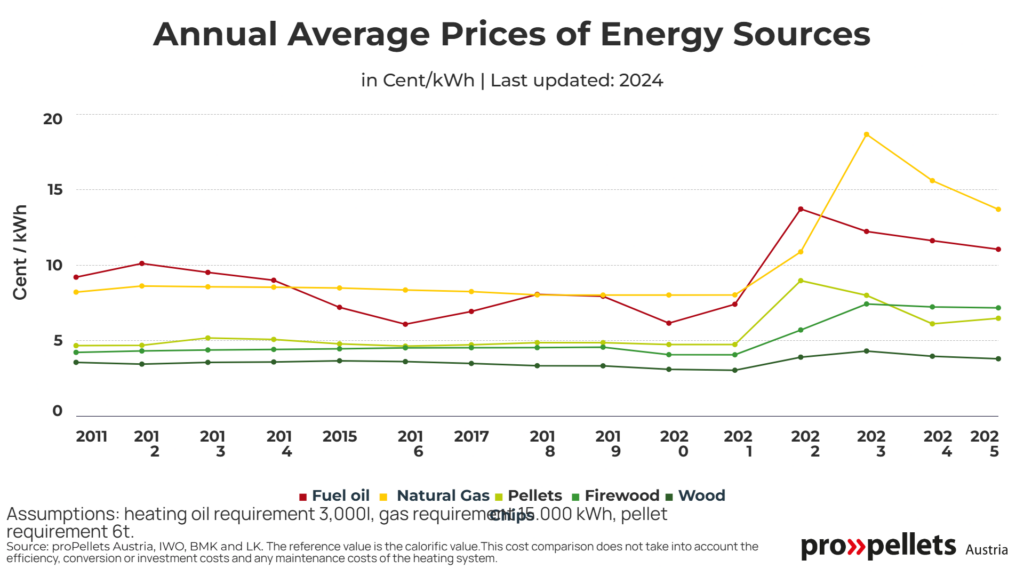 Investoblog: porovnanie ceny zdrojov energie