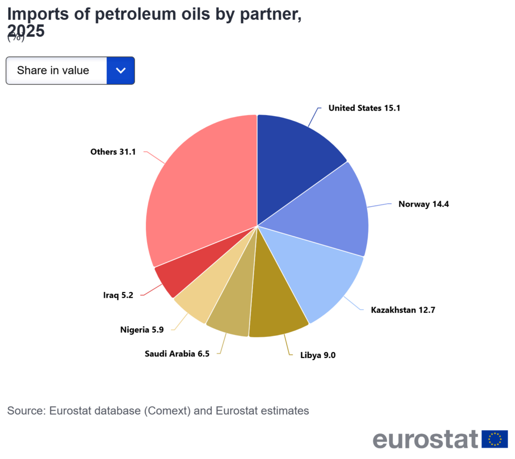 Investoblog: eu-imports-of-energy-products-latest-developments-statistics-explained-eurostat